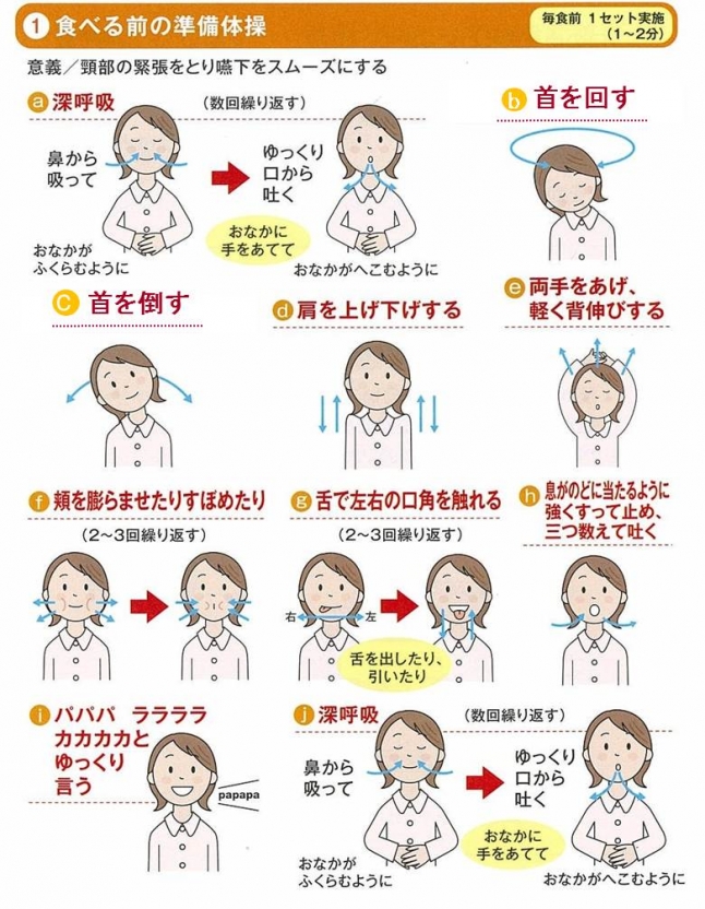 摂食嚥下リハビリテーションについて 訪問歯科の道しるべ